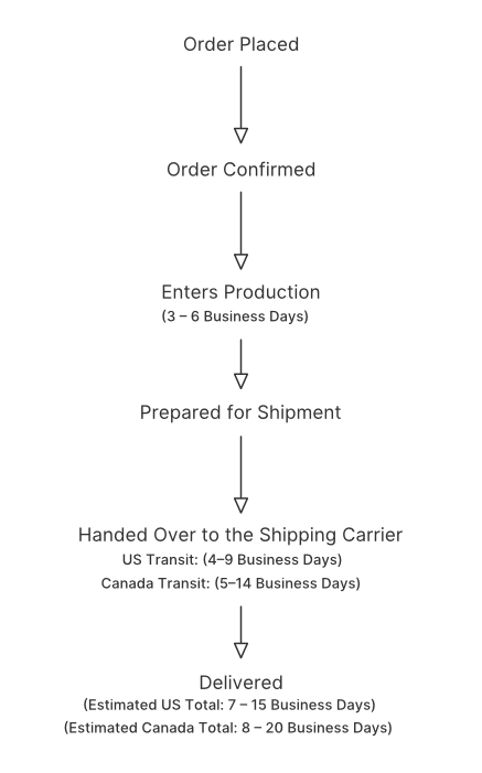 Shipping Policy 1 Order Journey 4