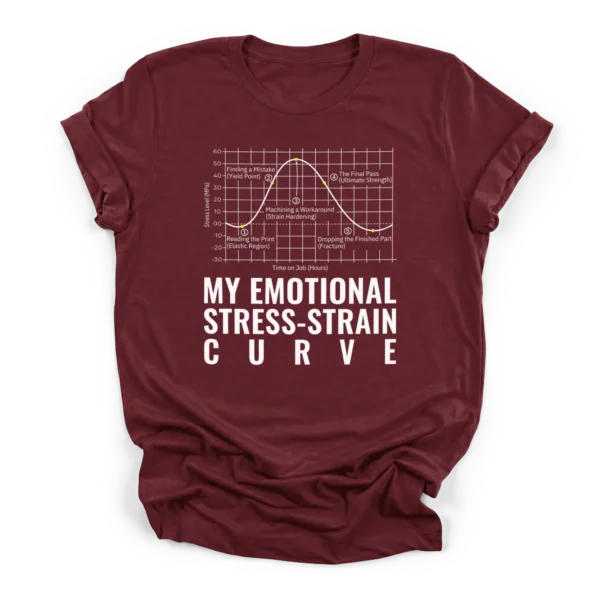 Funny line graph mapping a machinist's emotions to a stress-strain curve, ending with dropping the finished part on a Premium T-Shirt.